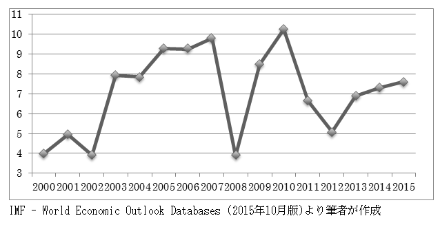 画像の説明