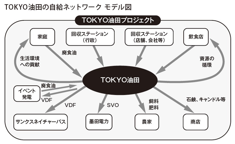 画像の説明