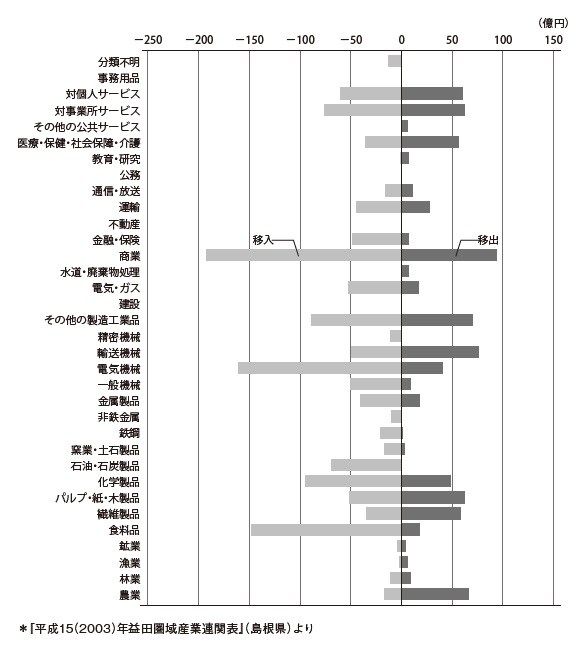 画像の説明