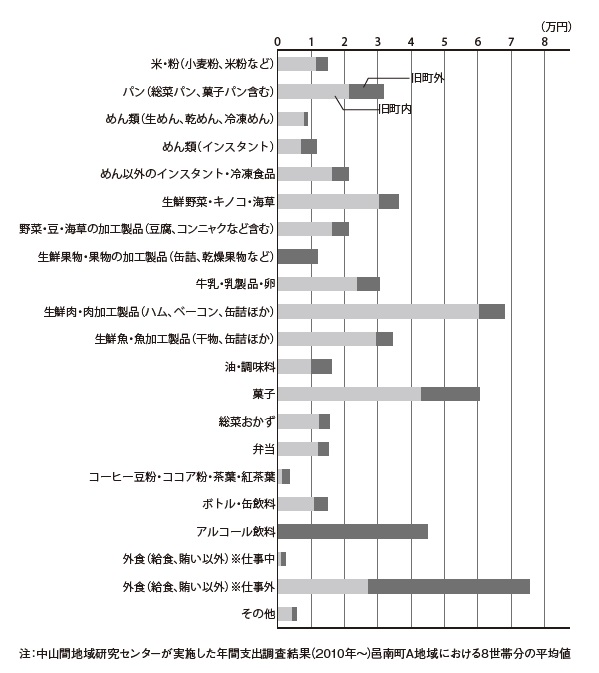 画像の説明