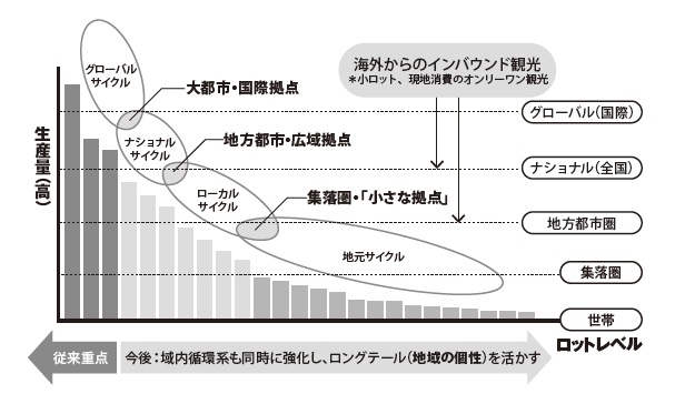 画像の説明