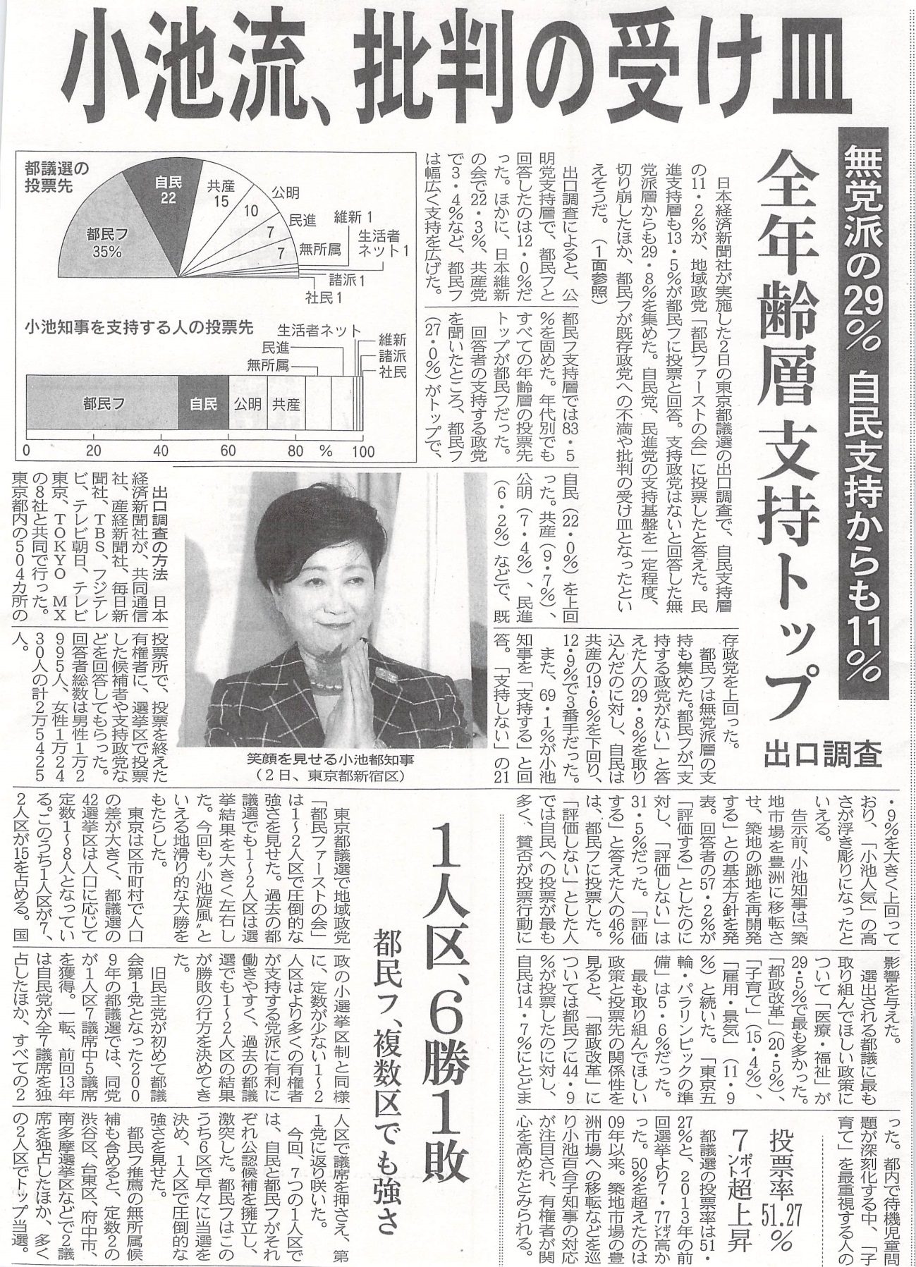 画像の説明