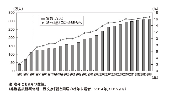 画像の説明