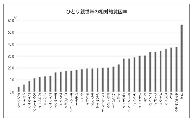 世界一幸福な国 デンマーク と53位の日本 一人ひとりが声をあげて平和を創る メールマガジン オルタ広場