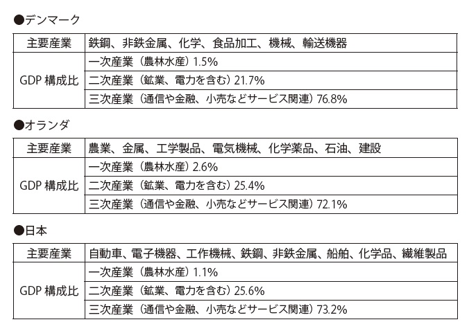 高校生たちの見たデンマーク―福祉の国のすべてを理解するために