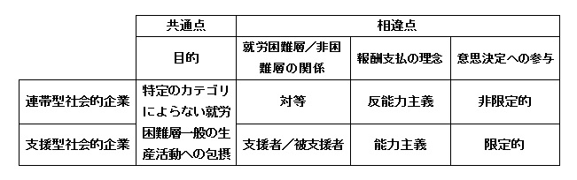 画像の説明