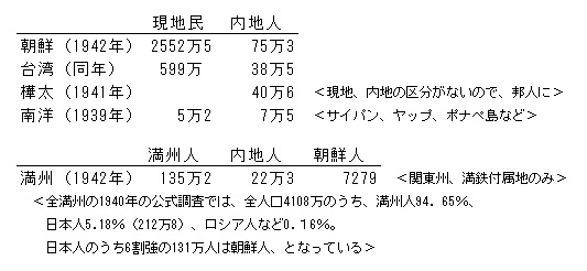 海外の人口対比