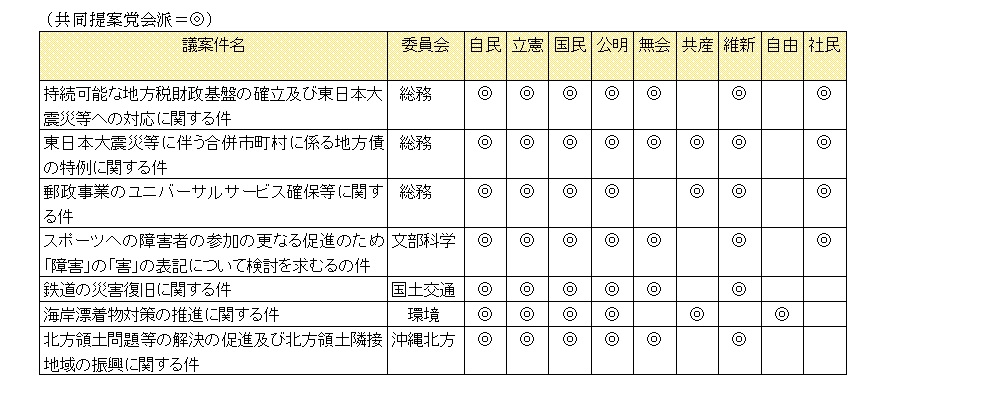 画像の説明