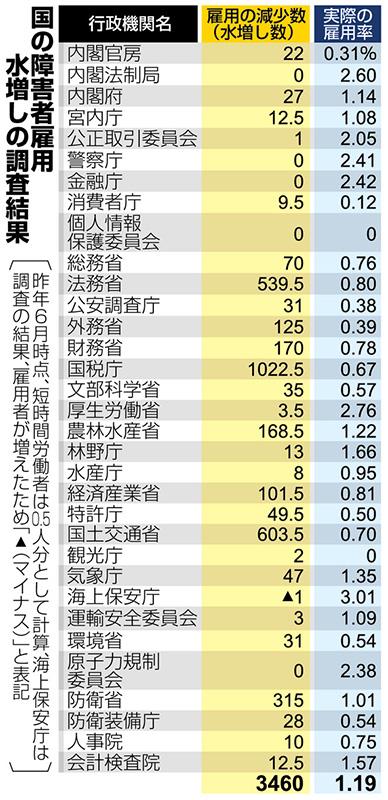 画像の説明
