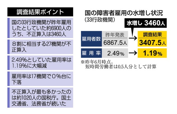 画像の説明