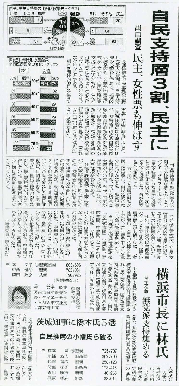 画像の説明