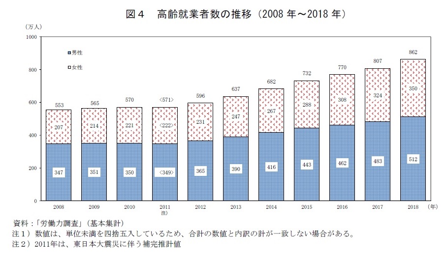 画像の説明