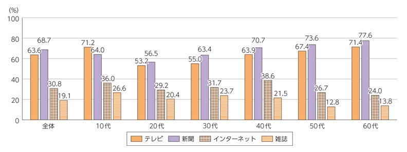 画像の説明