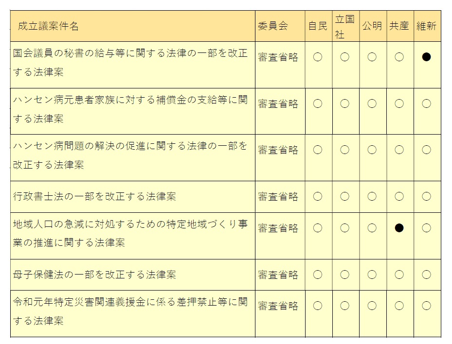 画像の説明