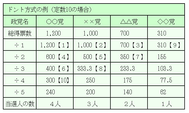 画像の説明