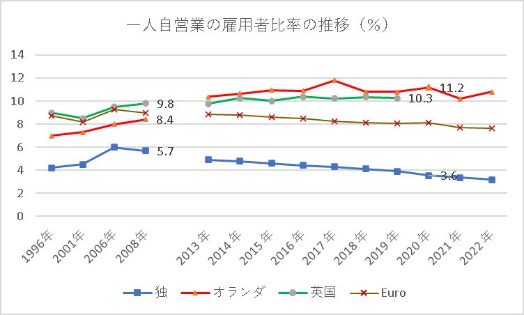 画像の説明