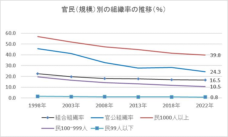 画像の説明