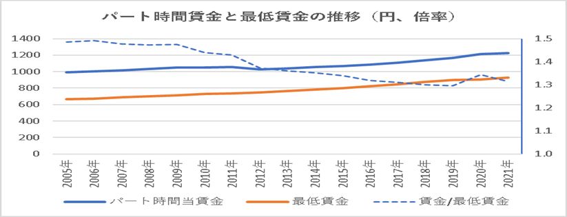 画像の説明