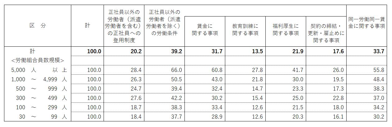 画像の説明