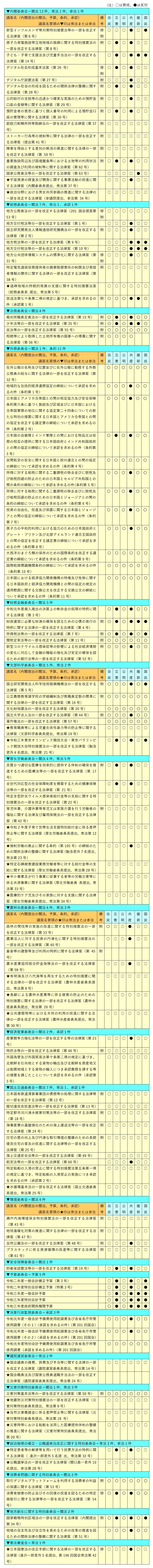 212_05-01 全体