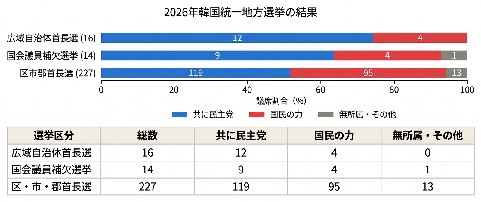 2607韓国